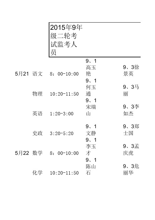 2015、5九年级二轮考试监考人员