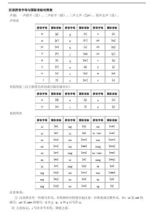 汉语拼音字母与国际音标对照表