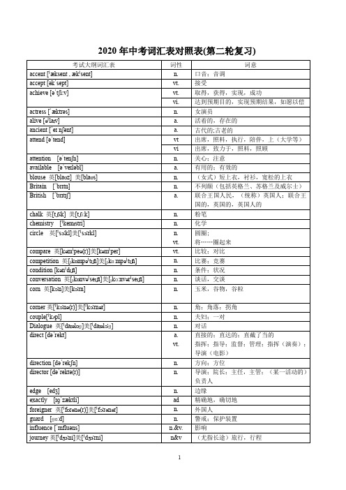 第二轮复习.2020年中考英语大纲核心词汇