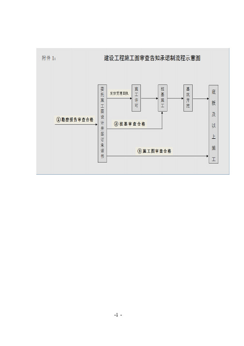 聊城高新区建设工程办理施工许可告知书