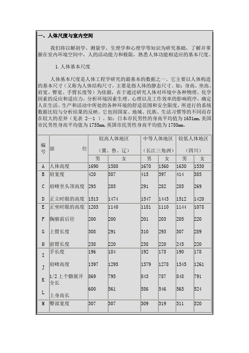 人体尺度与室内空间