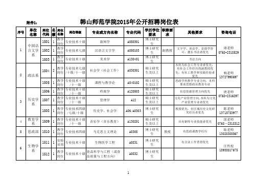 韩山学院招聘