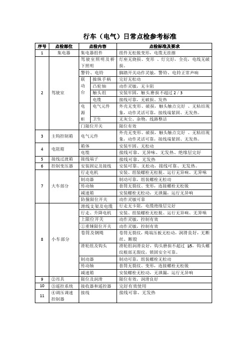 行车电气日常点检参考标准.doc