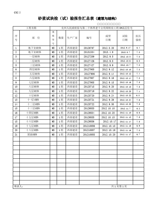 试验、材料报告汇总表