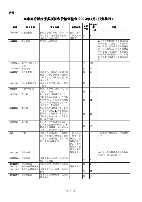 2012年上海医疗收费标准部分调整