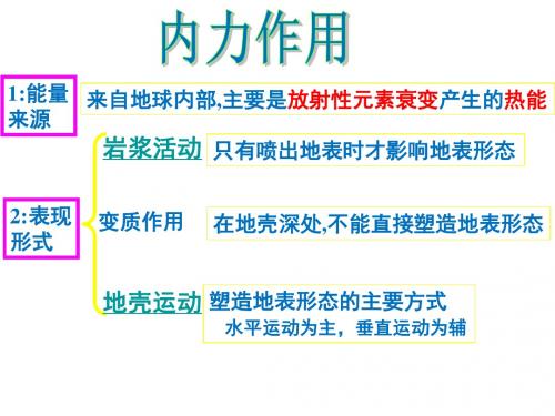 11.2021届高一地理学习指引(11)山地的形成及岩石圈的物质循环