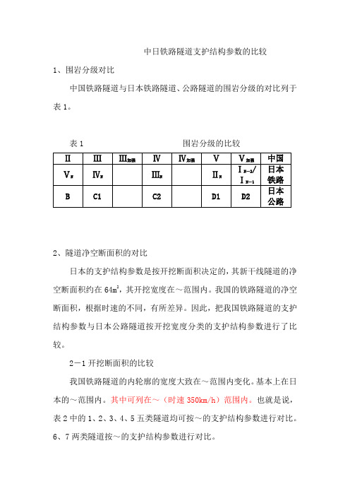 中日隧道支护参数比较-关老师[1]