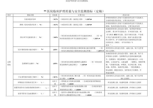 医院护理质量与安全监测指标