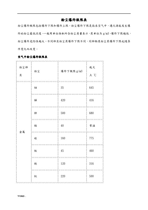 空气中粉尘爆炸极限表