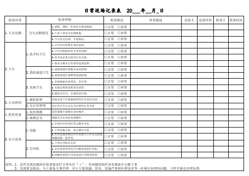 门店巡查记录表