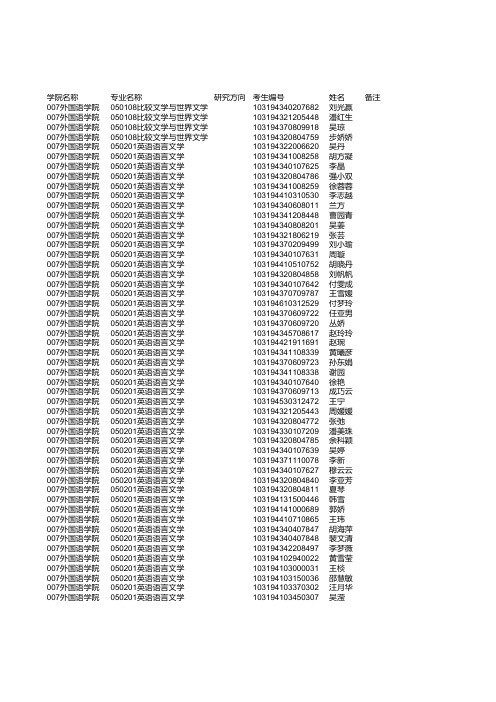 2014年外国语学院硕士录取名单公示