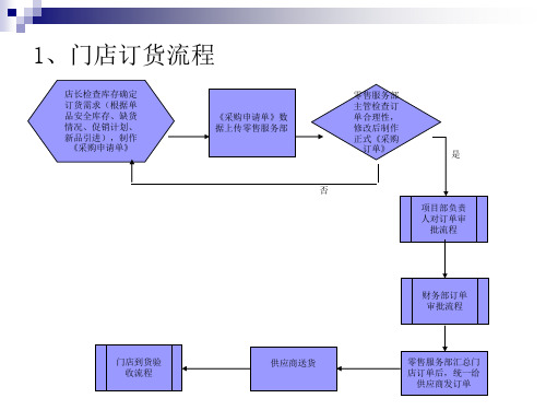 超市流程图