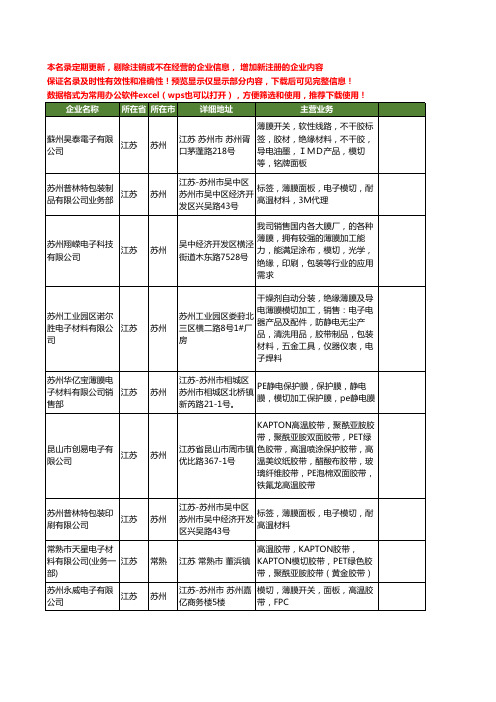 新版江苏省薄膜模切工商企业公司商家名录名单联系方式大全28家