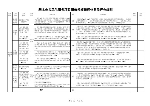 孕产妇保健服务项目绩效考核指标体系及评分细则