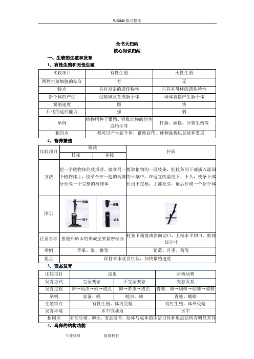 人版[初中生物]中学教材全解八年级(下册)