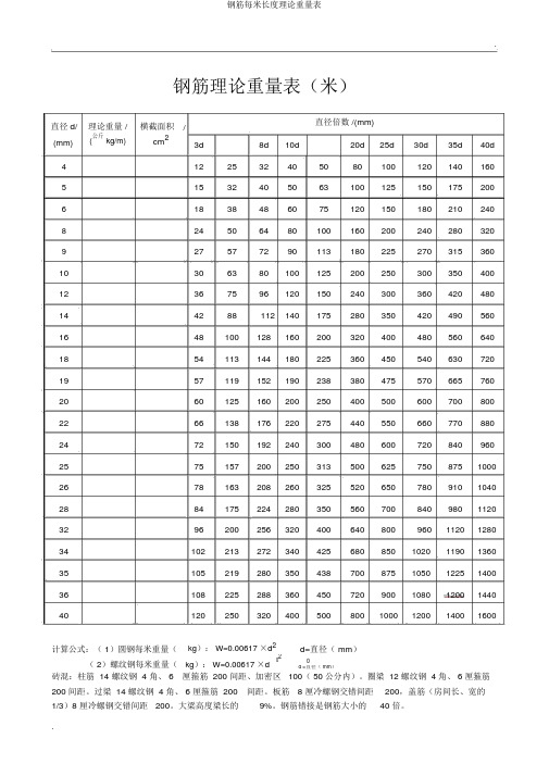 钢筋每米长度理论重量表