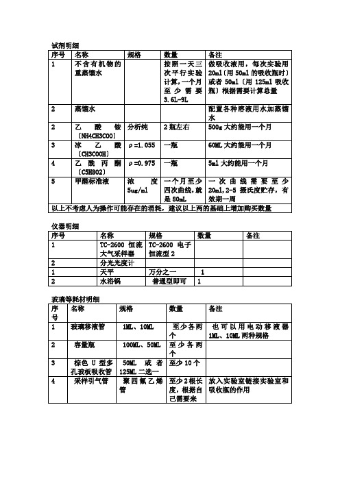 甲醛测定乙酰丙酮分光光度法国标解析