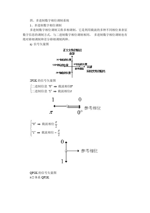 多进制数字调制1