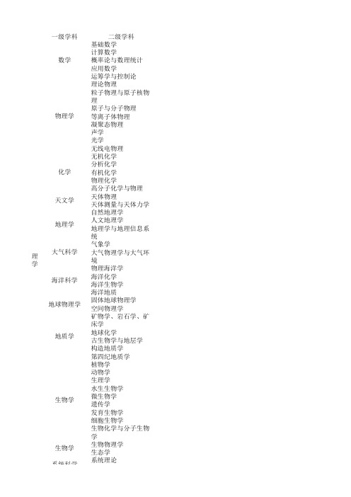 教育部学科门类(国家重点学科)