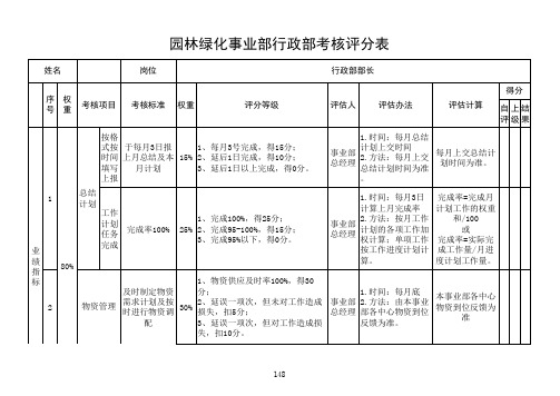 上级对下级绩效考核评分表下级对上级绩效考核评分表