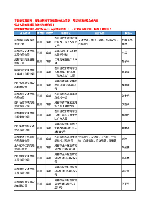 2020新版四川省成都交通设施工商企业公司名录名单黄页联系方式大全95家