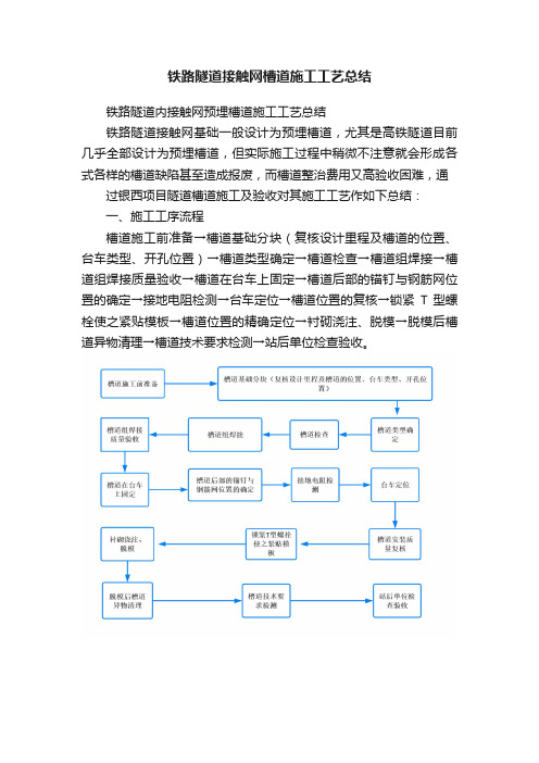 铁路隧道接触网槽道施工工艺总结