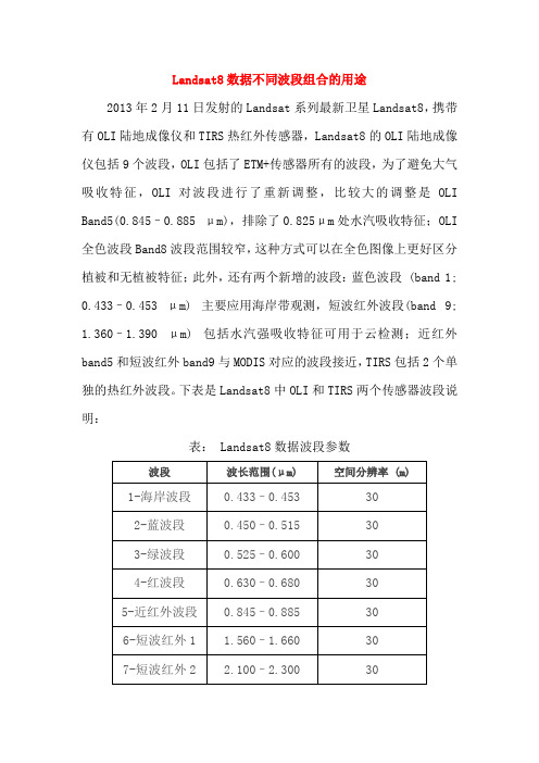 Landsat8数据不同波段组合的用途