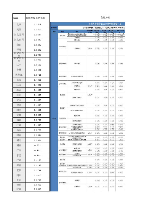 脱硫电价及标杆上网电价、补贴