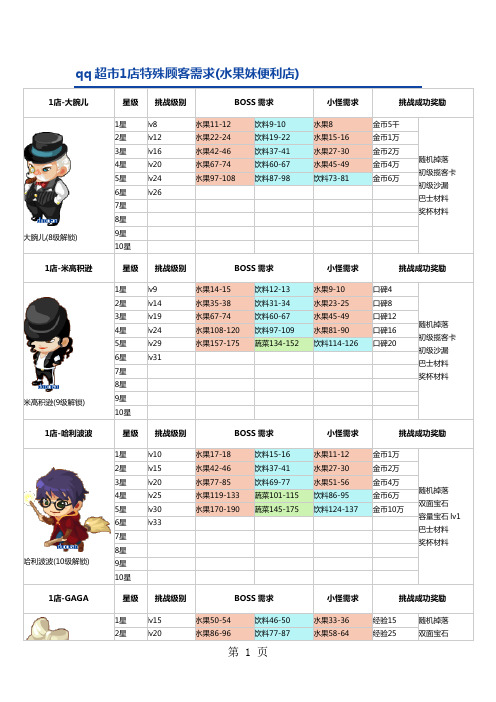 qq超市特殊顾客需求共15页