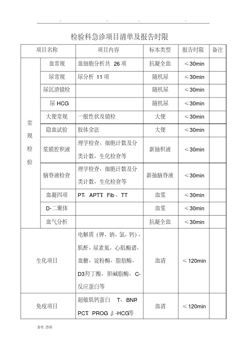 检验科急诊检验项目清单及报告时限[1]