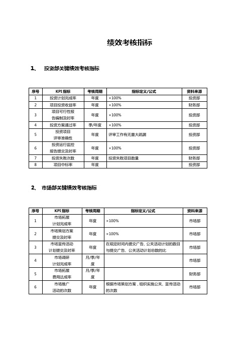 2020年(绩效管理方案)(最新)企业员工绩效考核方案大全