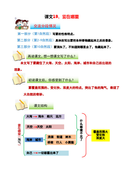 人教部编版二年级上册语文课文知识点详解19雾在哪里 