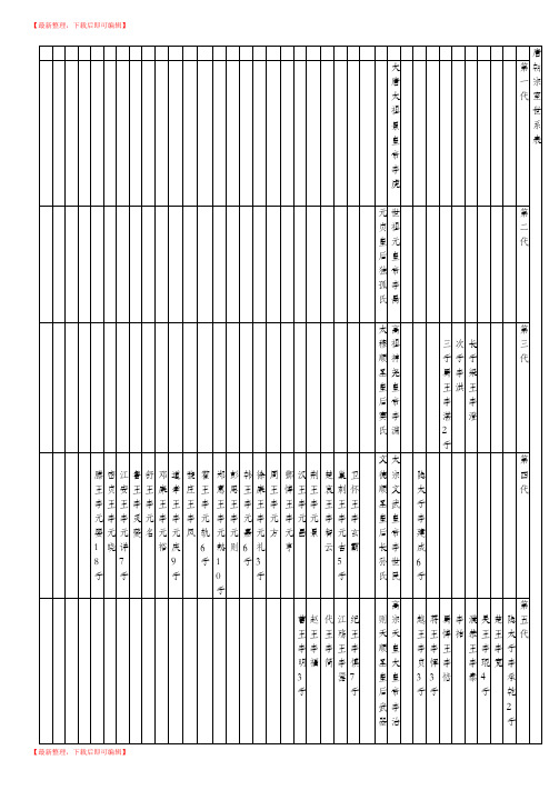 唐朝宗室世系表(完整资料).doc