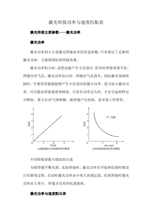 激光焊接功率与速度匹配表