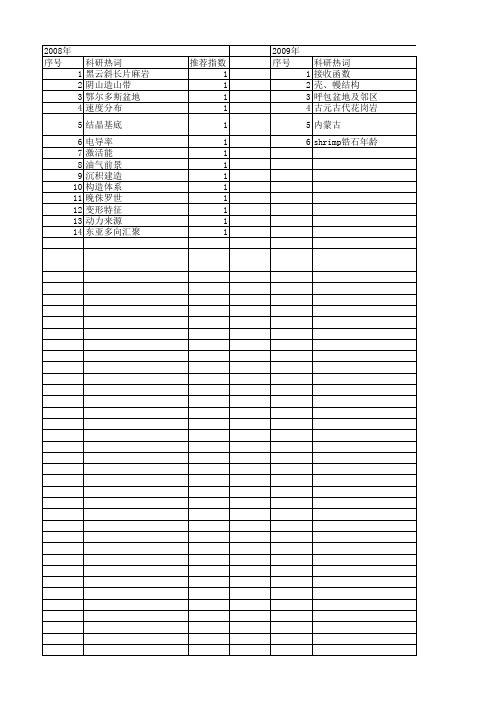 【国家自然科学基金】_阴山造山带_基金支持热词逐年推荐_【万方软件创新助手】_20140802