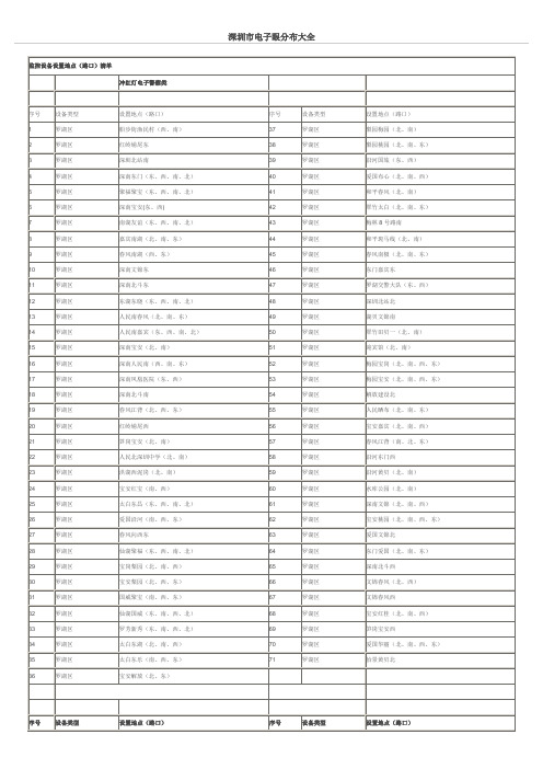 深圳市电子眼分布大全讲解