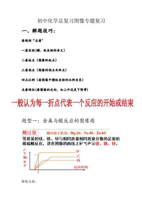 初中化学总复习图像专题复习