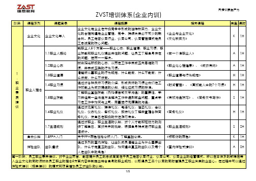 哲师培训体系(部份内训)