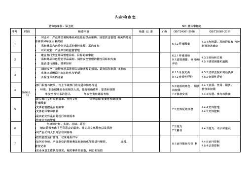 保卫处内审检查表