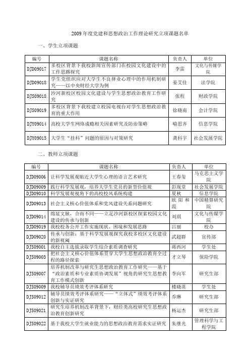 2009年度党建和思想政治工作理论研究立项课题名单