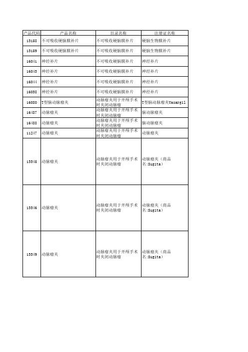 2011河南省医用耗材集中采购(第一批)中标结果