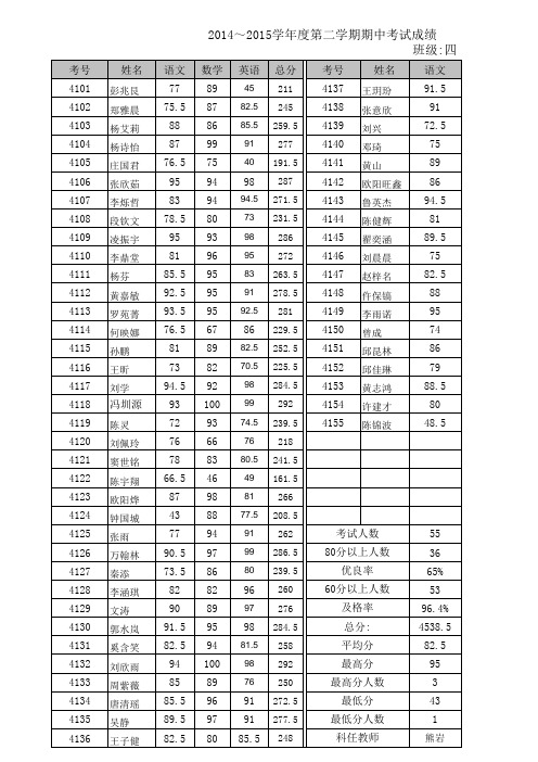 14-15(二)四年级期中考试登记表