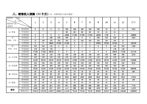 服装行业销售收入预测表