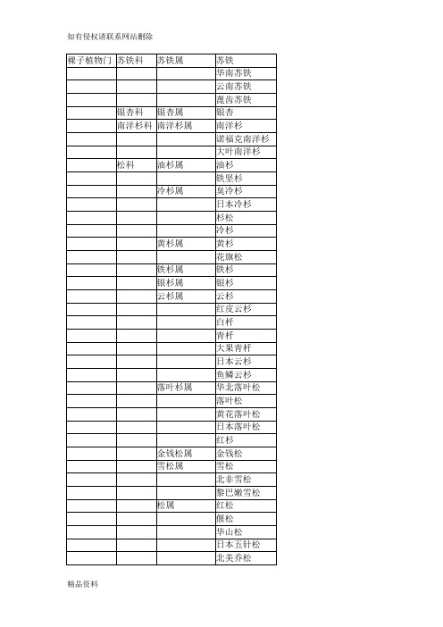 植物分科属检索表doc资料