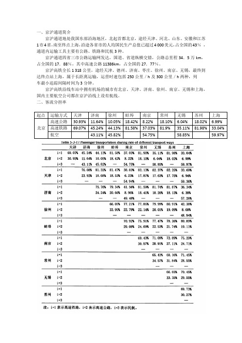 京沪通道各种交通方式分担率