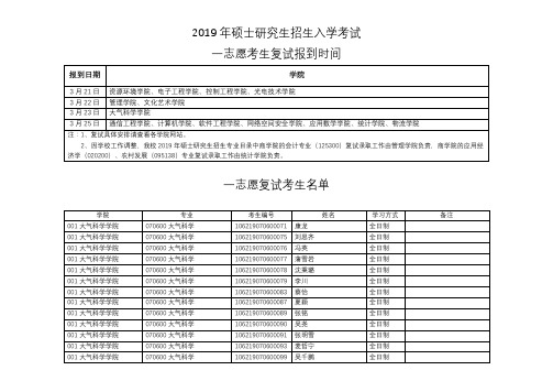 19年复试名单