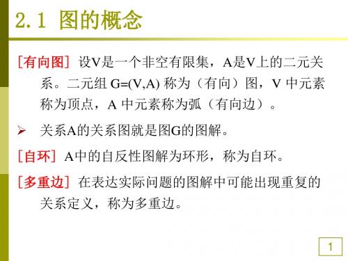 周晓聪_zxc_g2basic基本概念