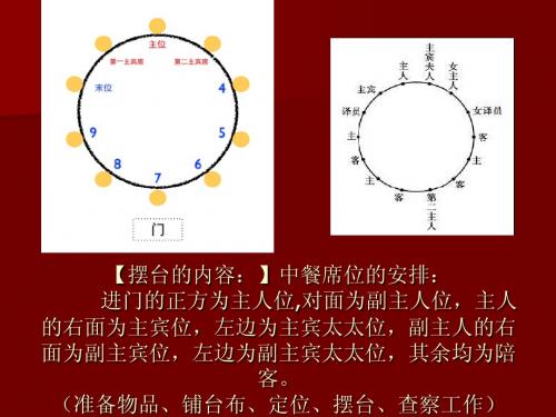 六中餐宴会摆台