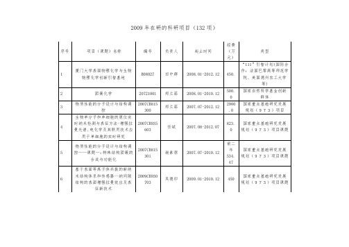 2009年在研的科研项目132项