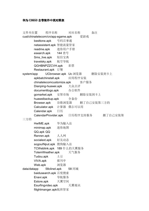 华为C8650自带软件中英对照表